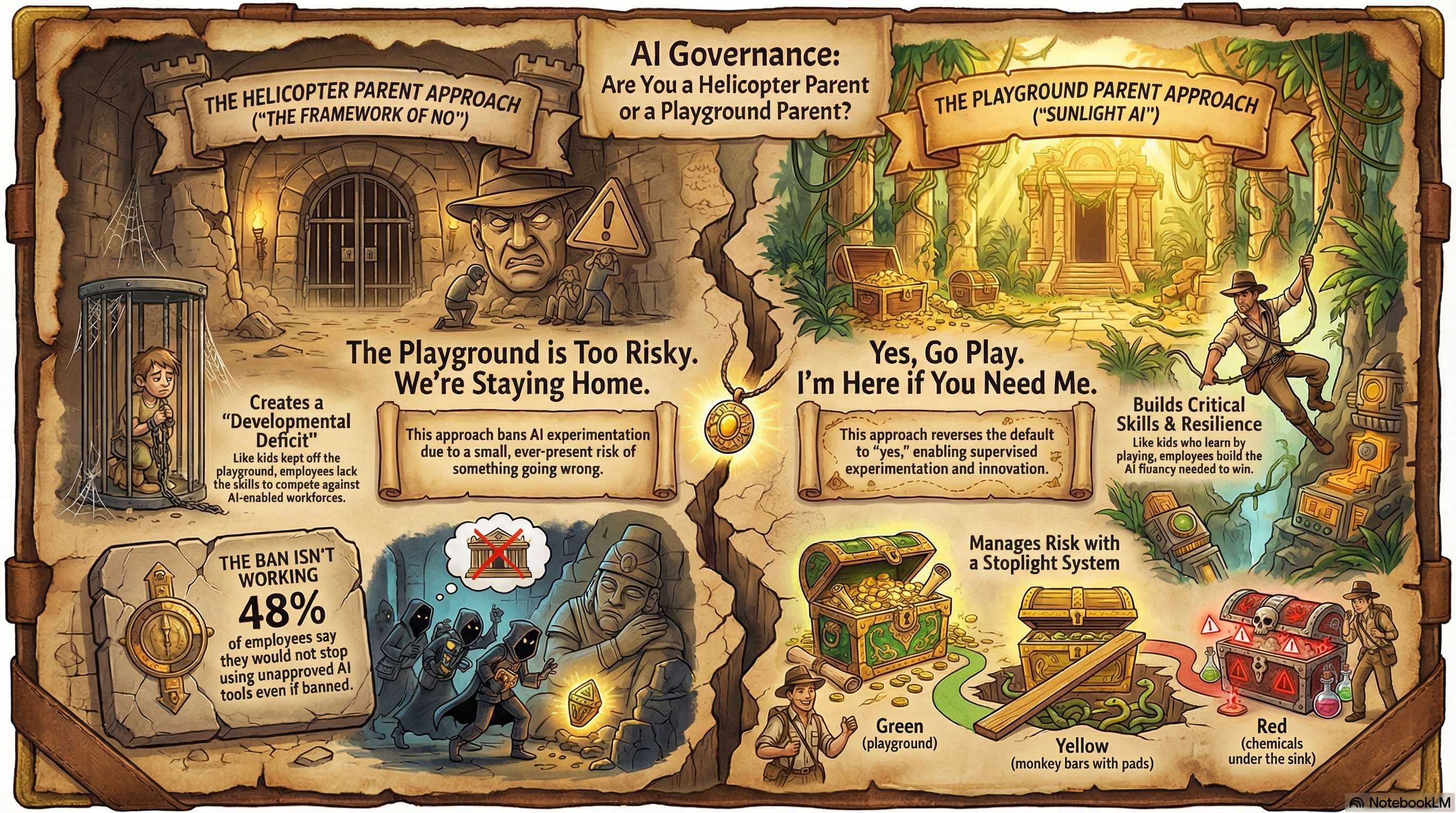 Helicopter Parent vs Playground Parent approach to AI Governance